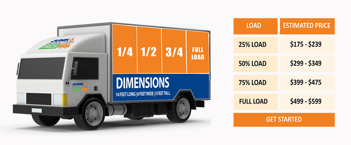 Junk Removal Service by Junk & Demolition Pros LLC truck loaded with junk and debris, featuring a filled table and various discarded items ready for disposal.